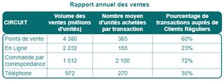 Exemple de question de raisonnement numérique Saville Swift