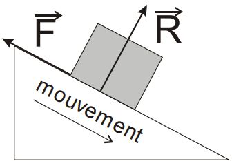 La force de frottement dans les exercices de raisonnement mécanique