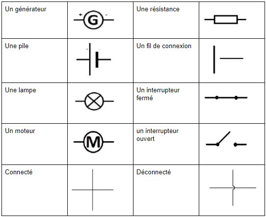 Question Electricité Nomenclature Test de Raisonnement Mécanique