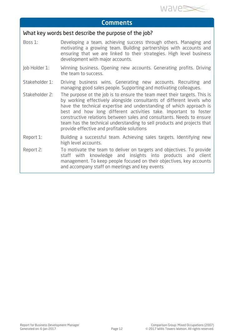 Saville Assessment WAVE Job Profiler Exemple de Rapport