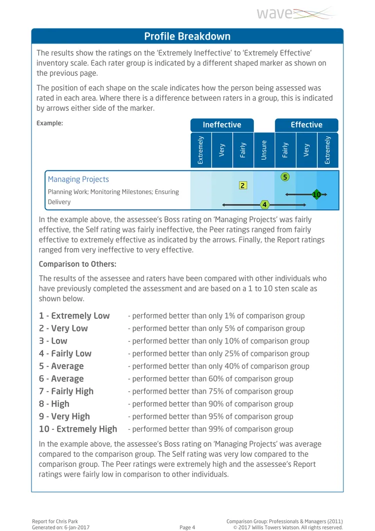 Saville Assessment WAVE Performance 360 Expert Report