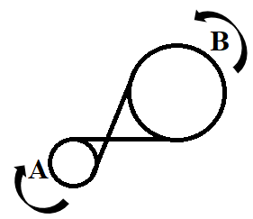 Second exemple du sens de rotation dans les exercices de raisonnement mécanique