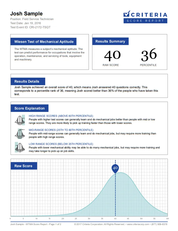 Exemple de rapport de score du WTMA de Criteria