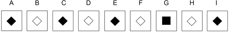 Exemple de question cut-e scales ix