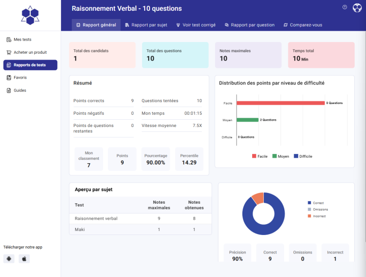 Test terminé ? Découvrez votre rapport