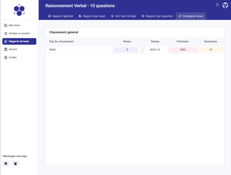 Test terminé ? Découvrez votre rapport
