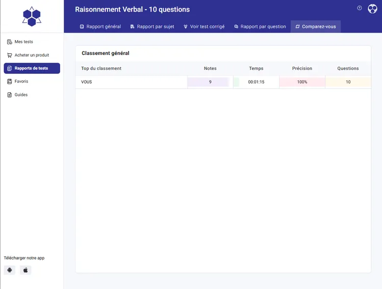 Test terminé ? Découvrez votre rapport